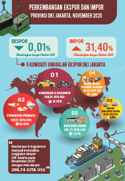 Tiongkok Kembali Mendominasi Kunjungan Wisman Ke DKI Jakarta Bulan November 2020