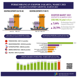 Ekonomi Jakarta Menuju Pemulihan